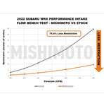 MISHIMOTO AIR INTAKE KIT: WRX 2022 (WITH AIR BOX, WRINKLE BLACK)